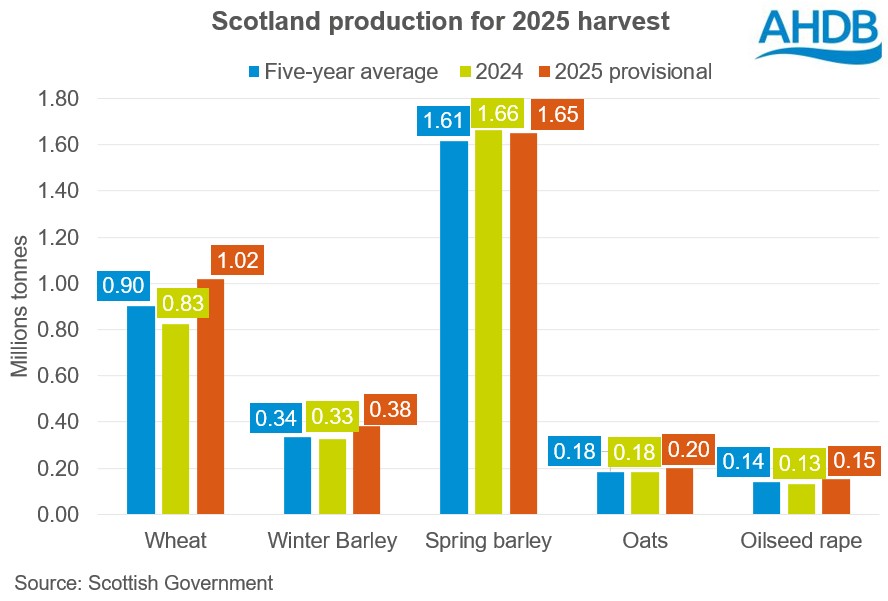 Chart 5 Scotland 16 10 2025_172